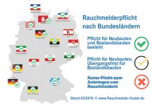 Brandenburg rauchmelder - Der Gewinner