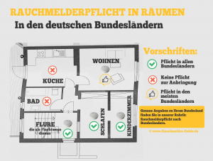 Abbildung: Rauchmelderpflicht nach Räumen in der Wohnung in deutschen Bundesländern