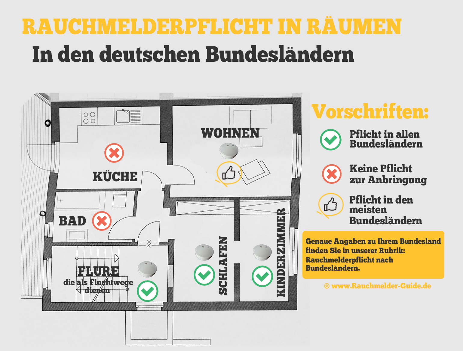 Wie entsorgt man Feuerlöscher richtig! – Rauchmelder-Experten