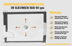 Abbildung: Anbringung eines Rauchmelder in einem normalen Raum